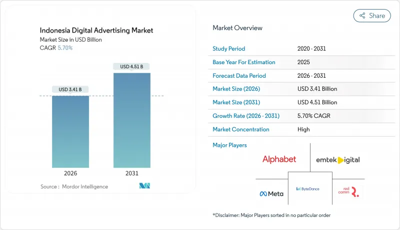 Indonesia Digital Advertising-Market-IMG1