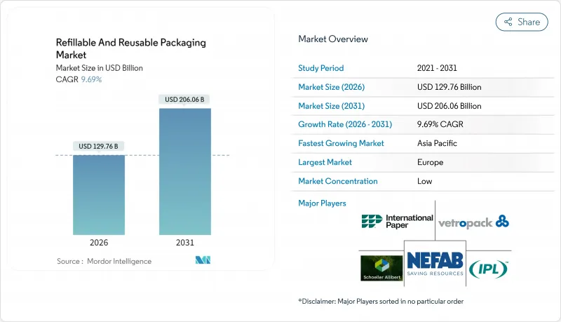 Refillable And Reusable Packaging-Market-IMG1
