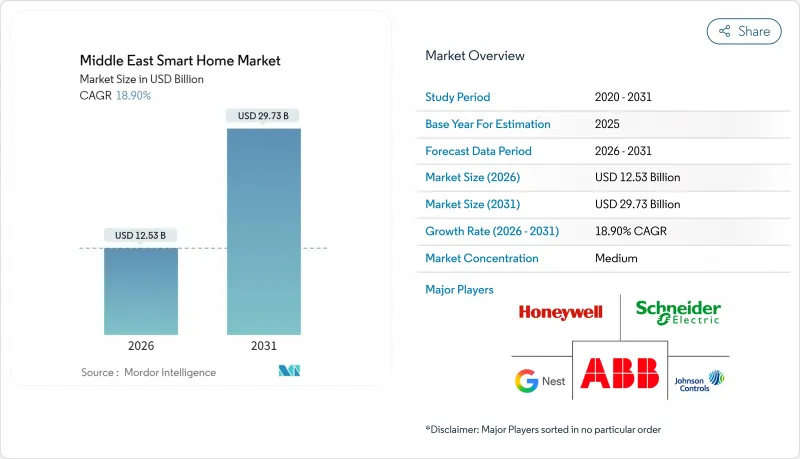 Middle East Smart Home-Market-IMG1
