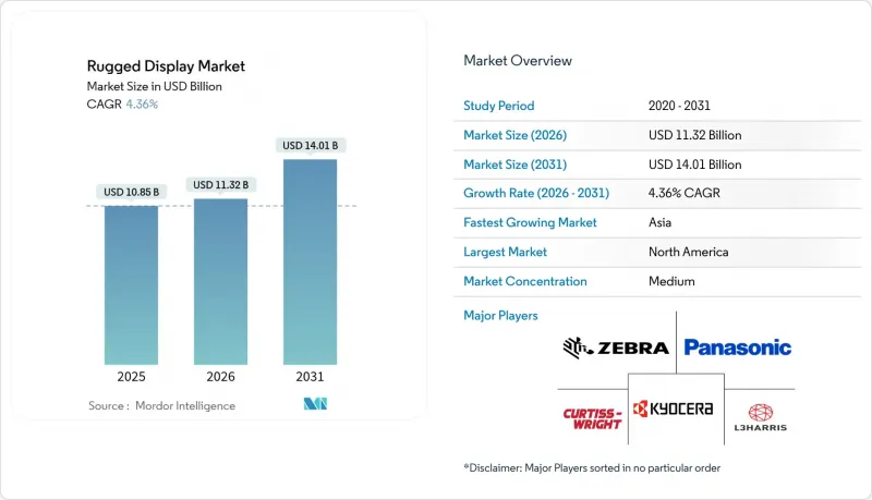 Rugged Display-Market-IMG1
