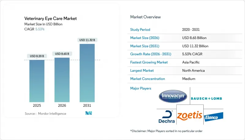 Veterinary Eye Care-Market-IMG1
