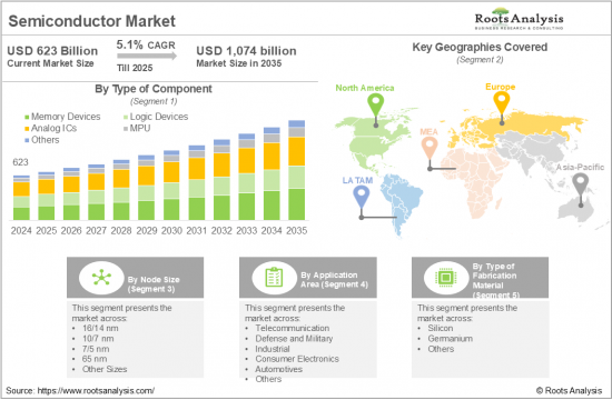 Semiconductor Market-IMG1