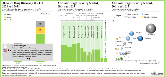 AI in Drug Discovery Market-IMG3