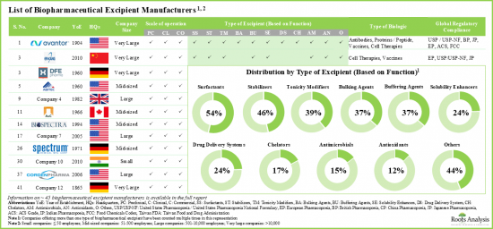 Biopharmaceutical Excipients Market-IMG1