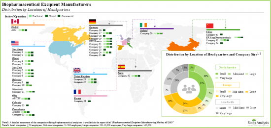 Biopharmaceutical Excipients Market-IMG2