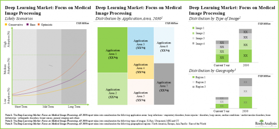 AI in Medical Imaging Market-IMG3
