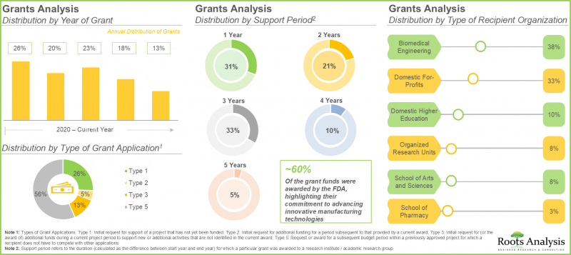 Continuous Manufacturing Market-IMG3