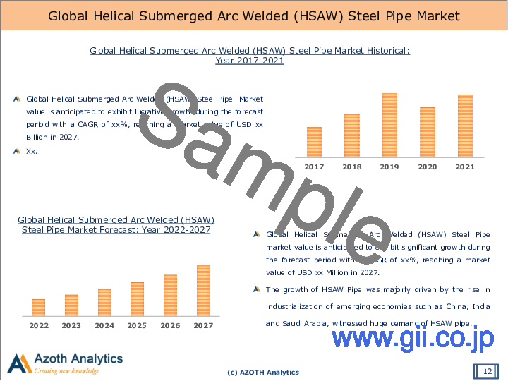 サンプル2：ヘリカルサブマージアーク溶接（HSAW）鋼管の世界市場（2022年版）- 直径別、用途別、地域別、国別の分析（2022年）：市場洞察、COVID-19の影響と予測（2022年～2027年）