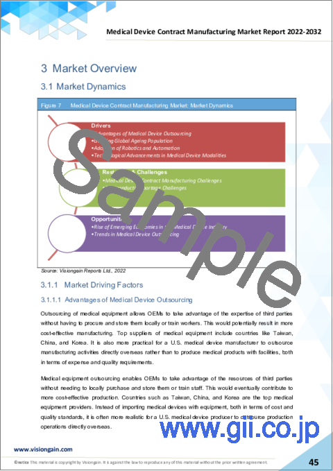 サンプル2：医療機器受託製造の世界市場：2022年～2032年