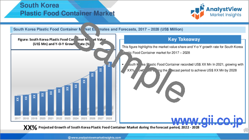 サンプル2：食品用プラスチック容器の世界市場（2022年～2028年）：COVID-19の影響分析、製品タイプ別、用途別、地域別 - 市場規模、市場シェア、予測