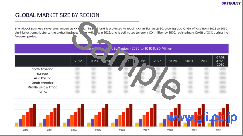 サンプル2：ビジネス旅行の世界市場：サービス別、業界別、旅行者タイプ別、地域別－予測および分析（2022年～2028年）
