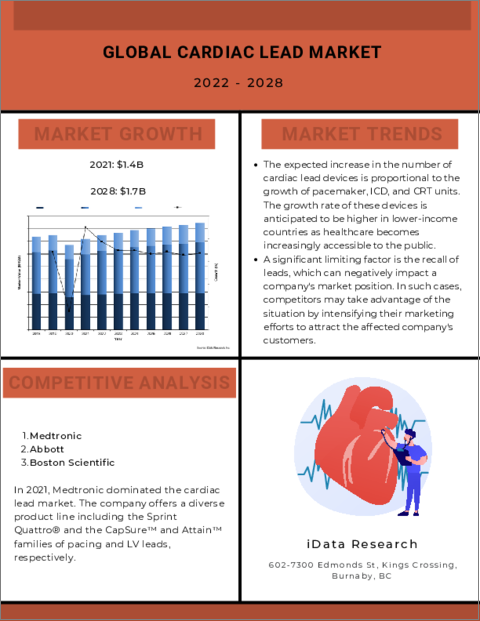 表紙：心臓用リードの世界市場：規模、シェア、動向分析（2022年～2028年）：MedCore