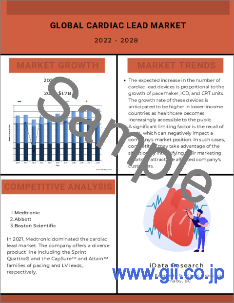 サンプル1：心臓用リードの世界市場：規模、シェア、動向分析（2022年～2028年）：MedCore