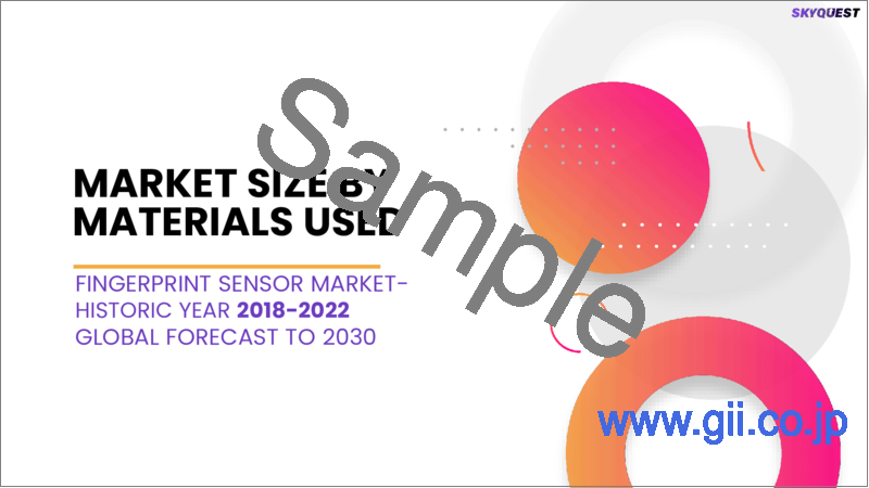 サンプル1：指紋センサーの世界市場 (2022-2028年)：技術・製品タイプ・材料・製品・エンドユーザー・センサー技術別の規模・シェア・成長分析・予測
