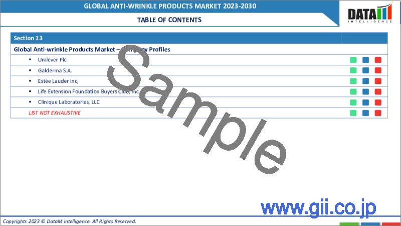 サンプル1：抗シワ製品の世界市場-2023-2030