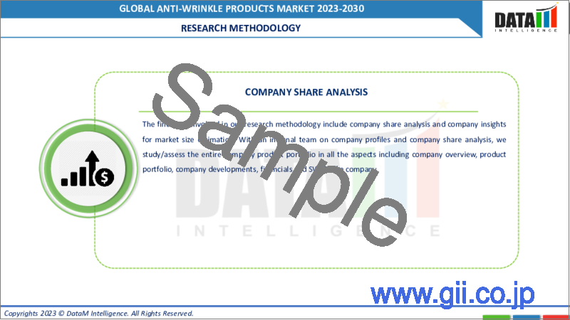 サンプル2：抗シワ製品の世界市場-2023-2030