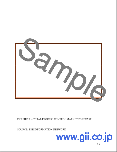 サンプル2：VLSI製造における計測・検査・プロセス管理