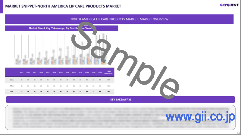 サンプル2：リップケア製品の世界市場 (2022-2028年)：製品タイプ (リップバーム・リップスクラブ)・流通チャネル (スーパーマーケット&ハイパーマーケット・薬局店舗)・製品 (薬用&治療用・日焼け止め) 別の規模・シェア・成長分析・予測