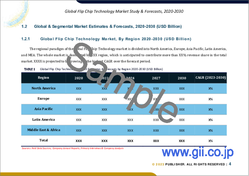 サンプル1：フリップチップ技術の世界市場規模調査＆予測：ウエハーバンピングプロセス別、パッケージング技術別、製品別、エンドユーザー別、地域別分析、2023-2030年