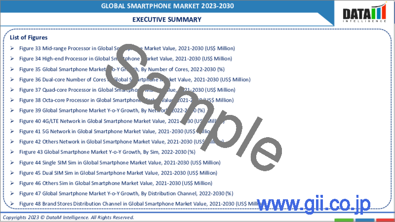 サンプル2：スマートフォンの世界市場- 2023-2030年