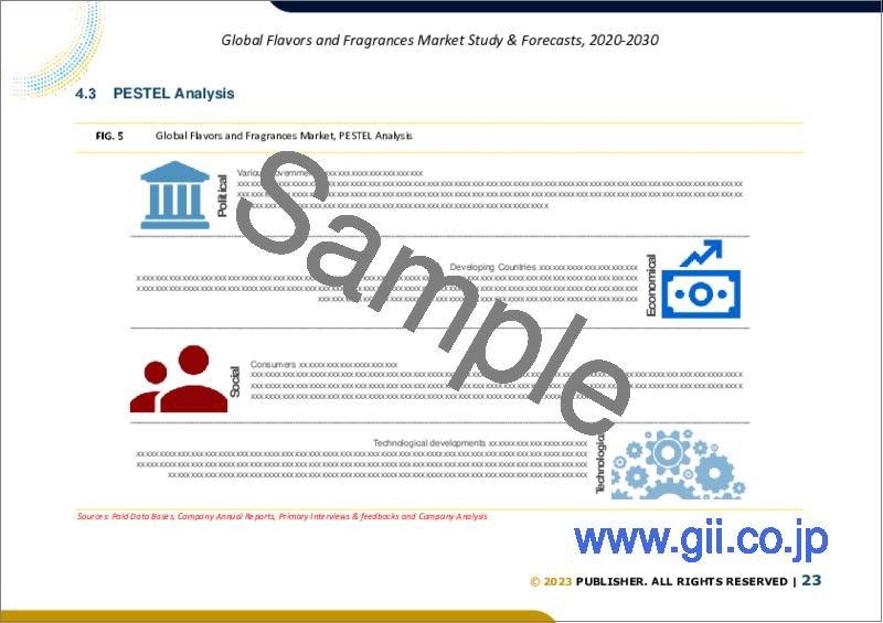 サンプル2：フレーバー・フレグランスの世界市場規模調査＆予測：タイプ別、最終用途産業、地域別分析、2023-2030年