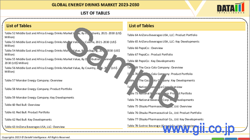 サンプル1：エナジードリンクの世界市場-2023年～2030年