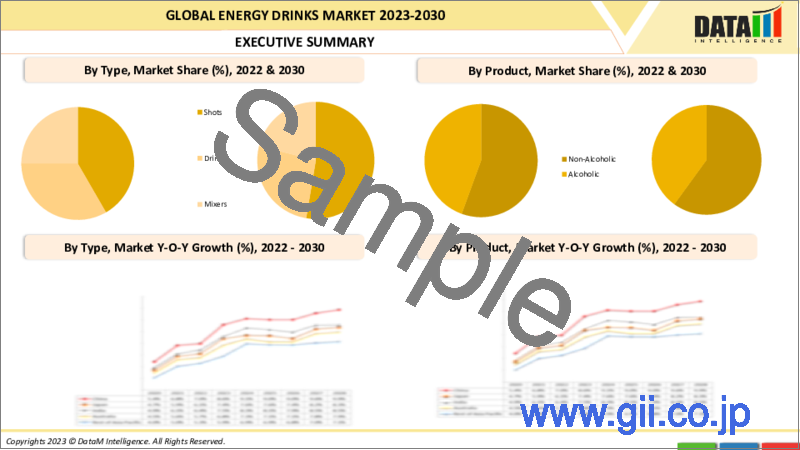 サンプル2：エナジードリンクの世界市場-2023年～2030年
