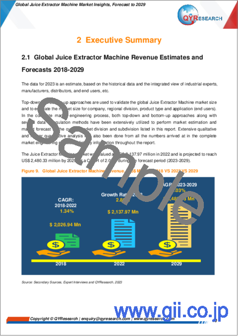 サンプル1：ジュース抽出機器の世界市場の考察、予測（～2029年）