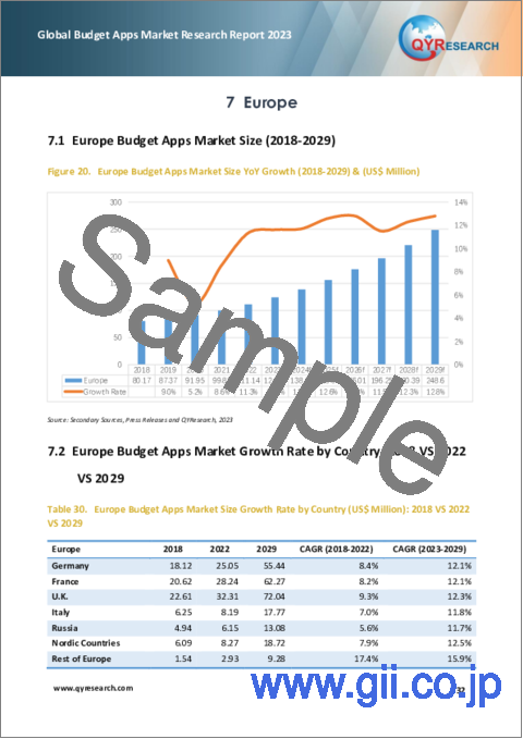 サンプル2：予算アプリの世界市場（2023年）