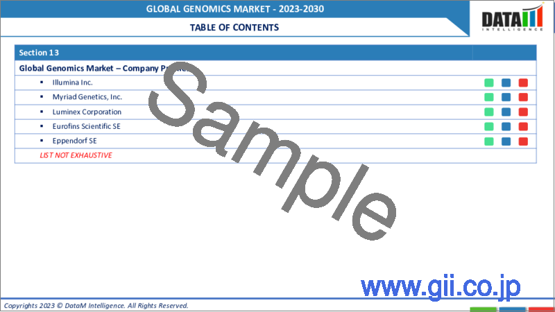 サンプル1：ゲノミクスの世界市場-2023年～2030年