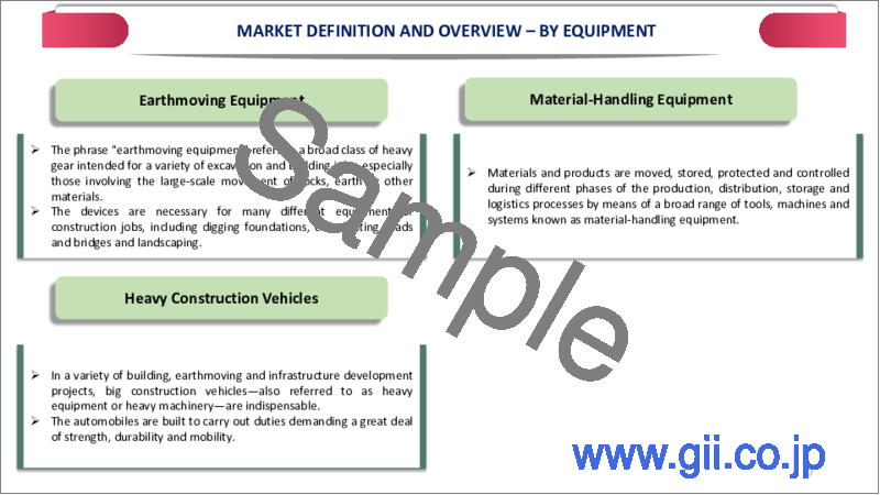 サンプル2：建設機械レンタルの世界市場-2023年～2030年