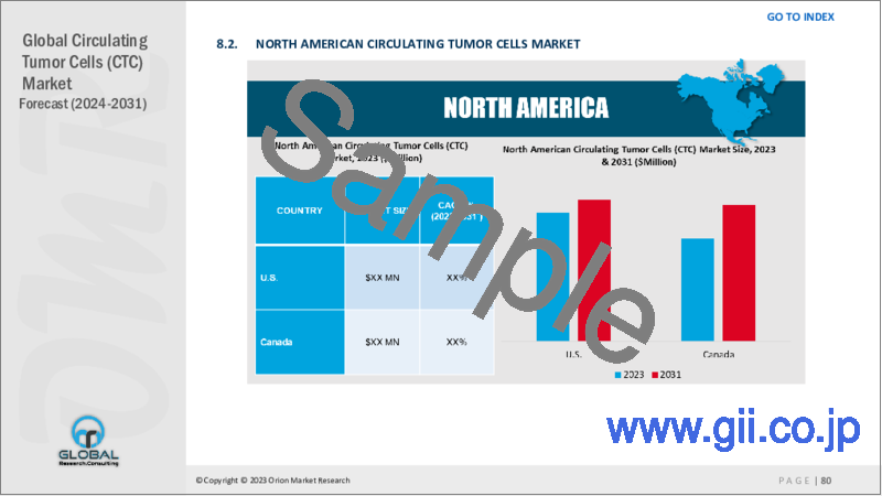 サンプル2：血中循環腫瘍細胞（CTC）の世界市場：2023-2030年