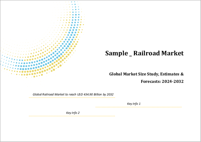 表紙：鉄道の世界市場、規模調査・予測、タイプ別、最終用途別、地域別分析、2023～2030年