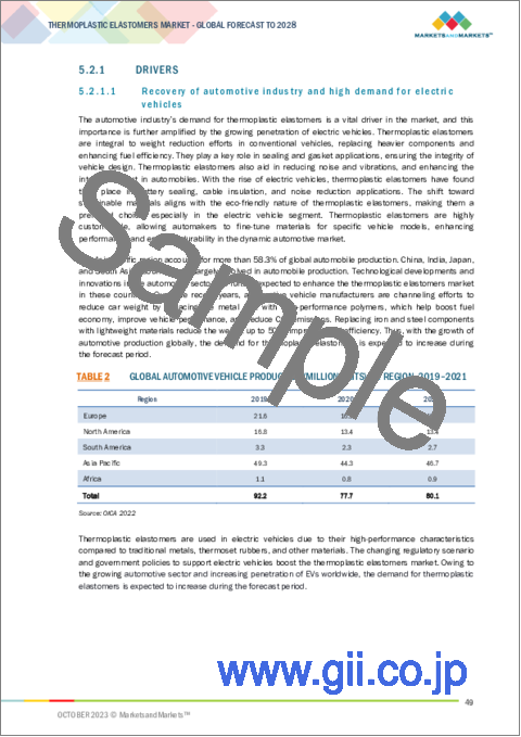 サンプル1：熱可塑性エラストマーの世界市場：タイプ別、最終用途産業別、地域別-2028年までの予測