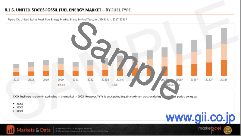 サンプル1：化石燃料エネルギーの世界市場：燃料の種類別 (石炭、石油、天然ガス)・エンドユーザー別 (家庭用、商業用、産業用、その他)・地域別の評価、機会と予測 (2016年～2030年)