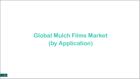 サンプル1：マルチフィルムの世界市場：地域別分析（2023年～2033年）