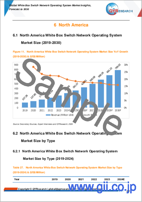 サンプル2：ホワイトボックススイッチネットワークオペレーティングシステムの世界市場の考察、予測（～2030年）