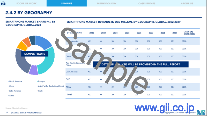 サンプル2：スマートフォン： 市場シェア分析、産業動向と統計、成長予測（2024年～2029年）