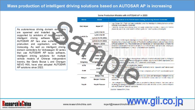 サンプル1：自動車用AUTOSARプラットフォーム（2024年）