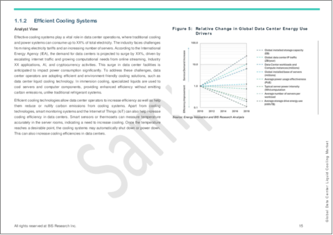 サンプル1：データセンター向け液体冷却市場 - 世界および地域の分析：製品・用途・国別の分析・予測 (2023-2033年)