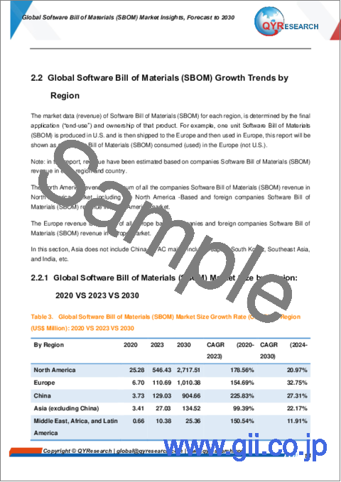 サンプル1：ソフトウェア部品表（SBOM）の世界市場：洞察と予測（～2030年）