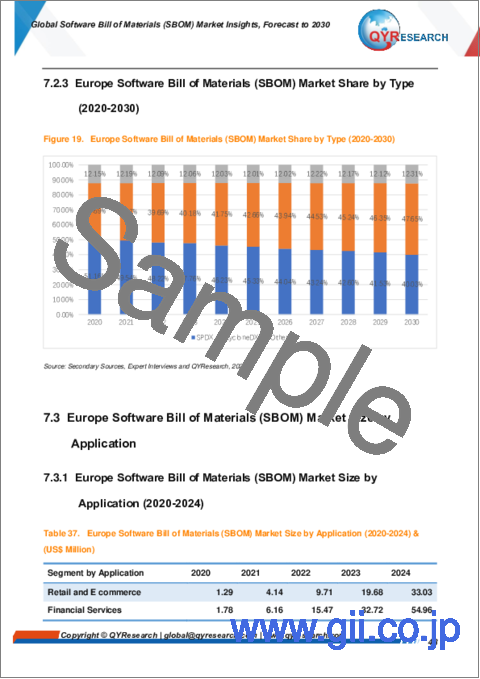 サンプル2：ソフトウェア部品表（SBOM）の世界市場：洞察と予測（～2030年）