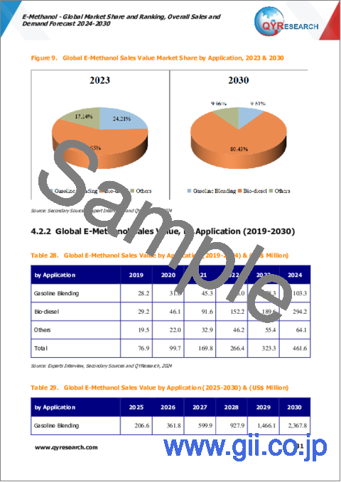 サンプル2：eメタノール - 世界市場のシェアとランキング、全体の売上と需要予測（2024年～2030年）