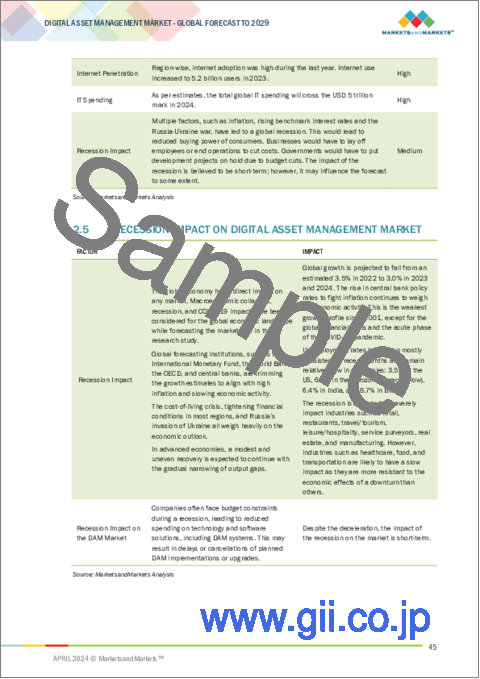 サンプル1：デジタル資産管理（DAM）の世界市場：提供サービス別、ビジネス機能別、組織規模別、業界別、地域別 - 予測（～2029年）