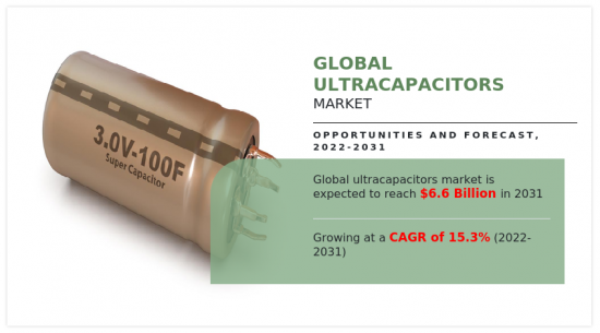 Global Ultracapacitors Market-IMG1