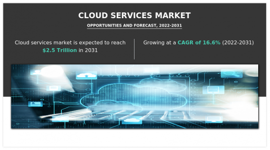Cloud Services Market-IMG1