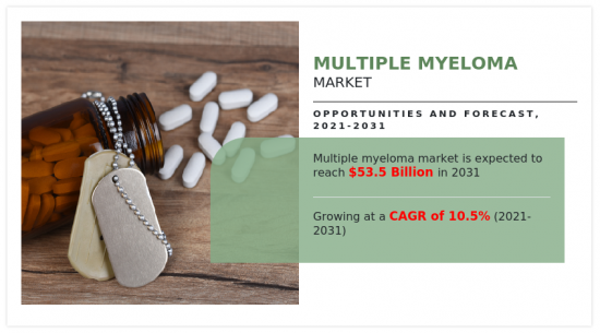 Multiple Myeloma Market-IMG1