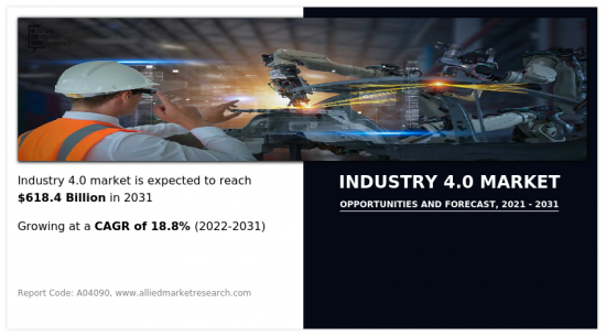 Industry 4.0 Market-IMG1