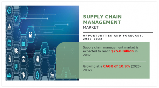 Supply Chain Management Market-IMG1