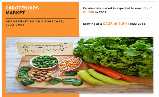 Carotenoids Market-IMG1